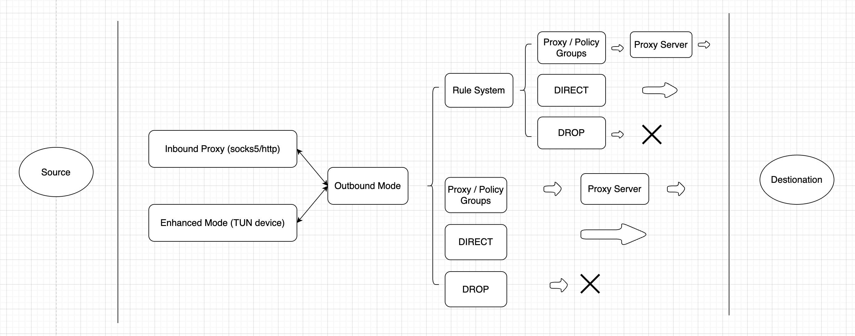 CoreFeature